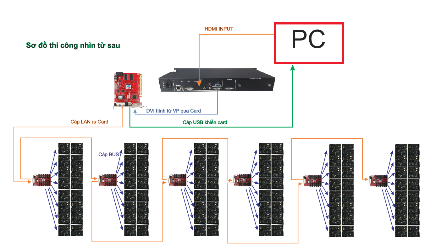Sơ Đồ Đi Dây Màn Hình LED 